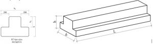 1 Fig. RT type beams